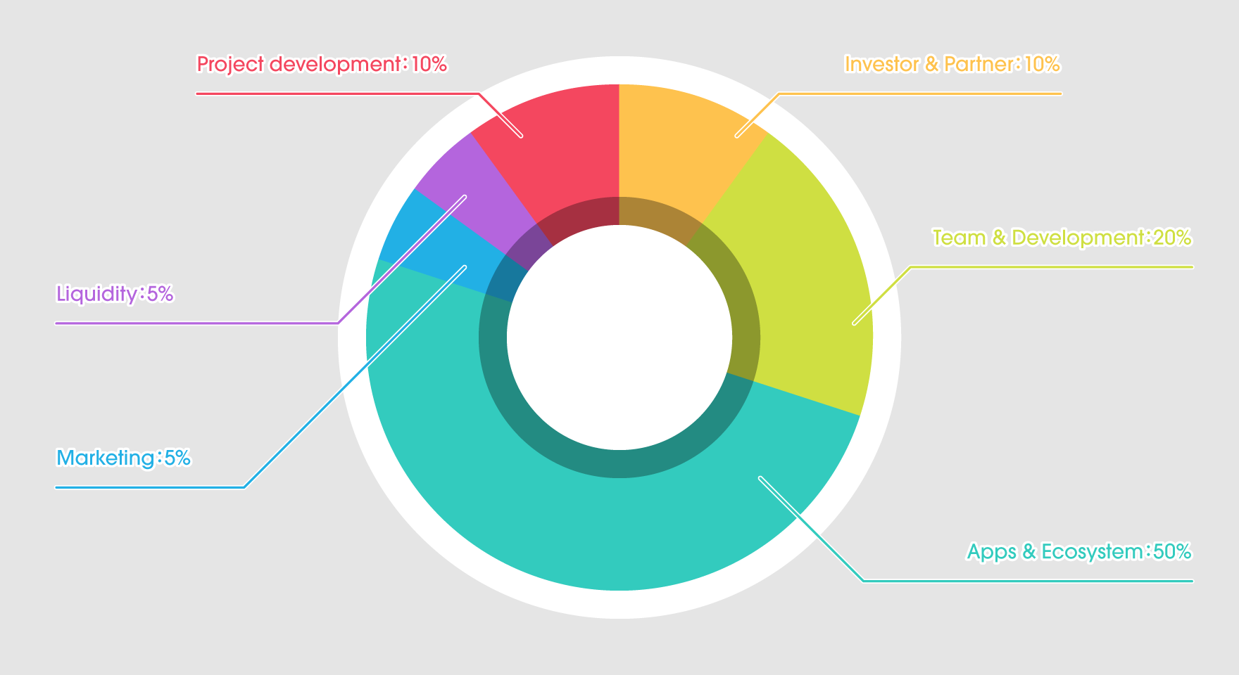 TOKENOMICS